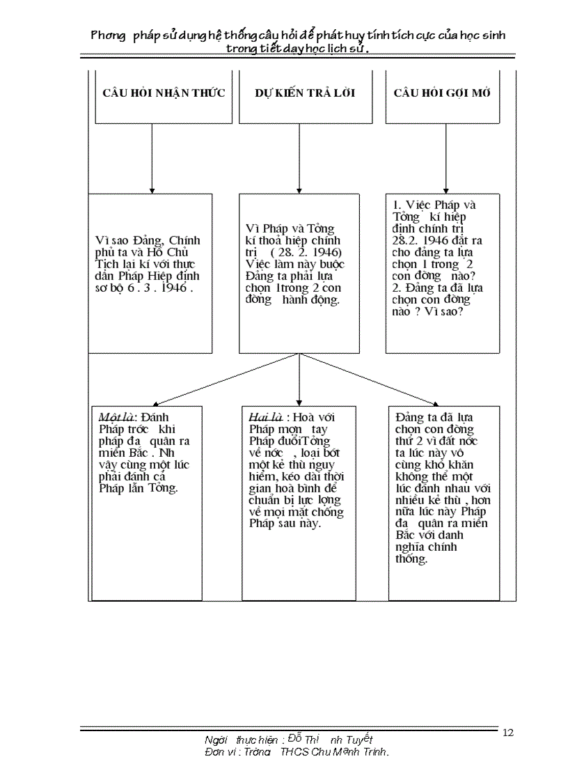image for page Pp sử dụng câu hỏi