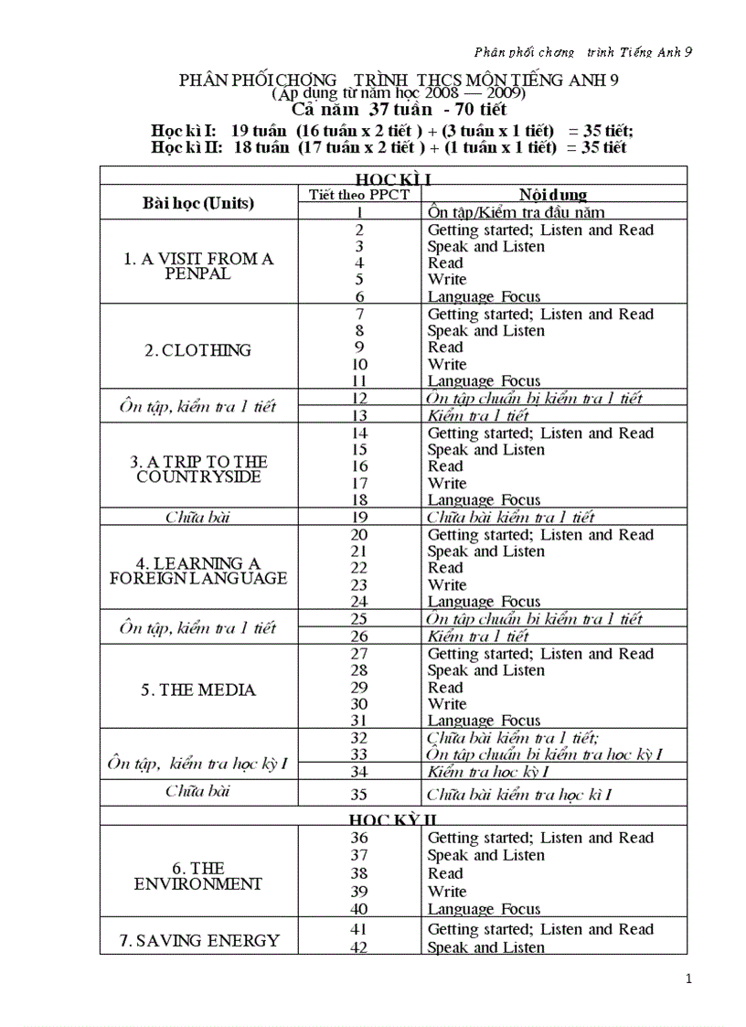 Ppct anh 9