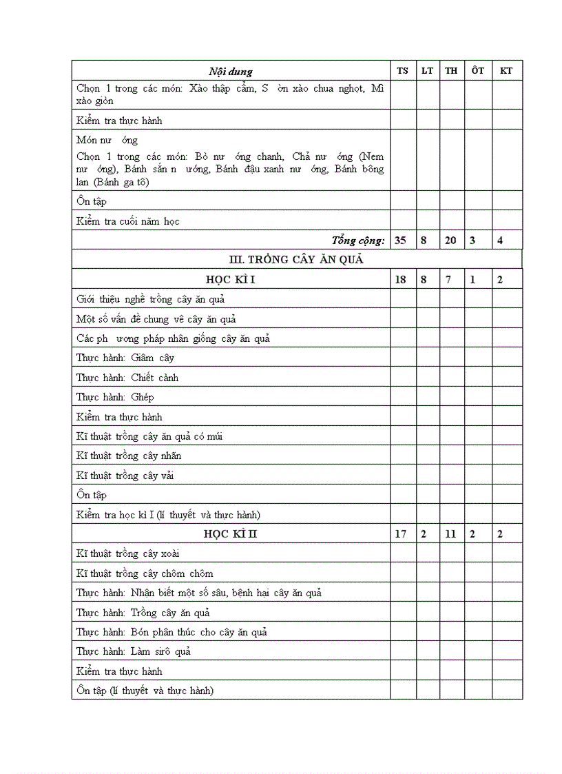 image for page PPCT công nghệ THCS 2009 2010