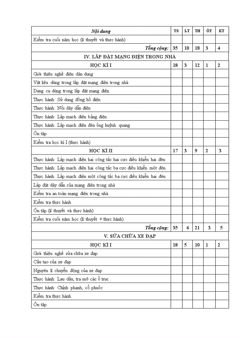 image for page PPCT công nghệ THCS 2009 2010