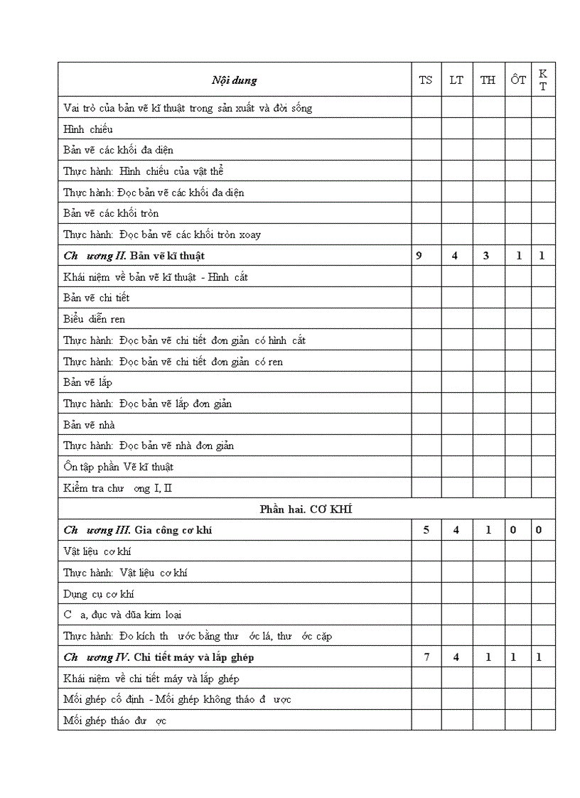 image for page PPCT Công Nghệ THCS 2009 2010 1