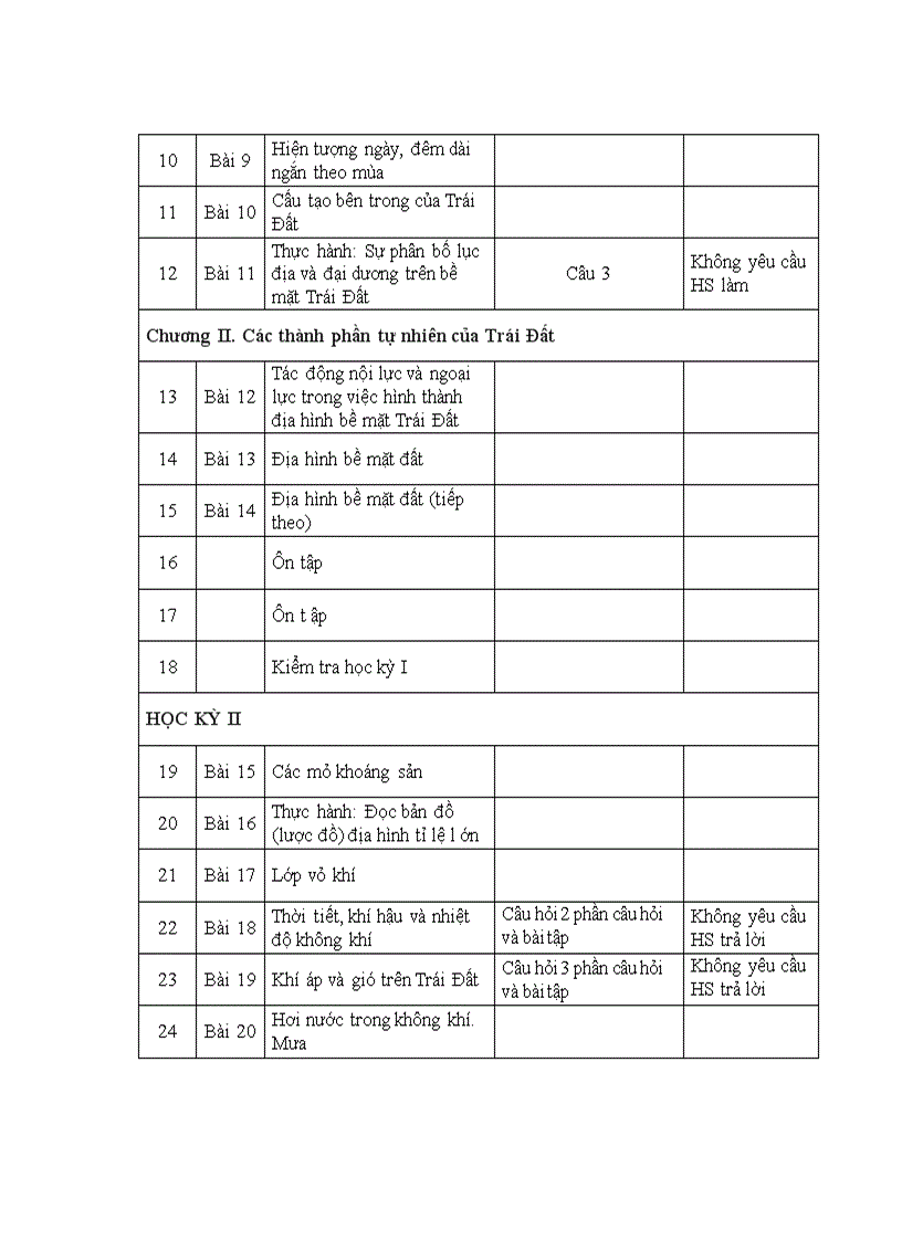image for page PPCT Địa Lí theo chương trình giảm tải