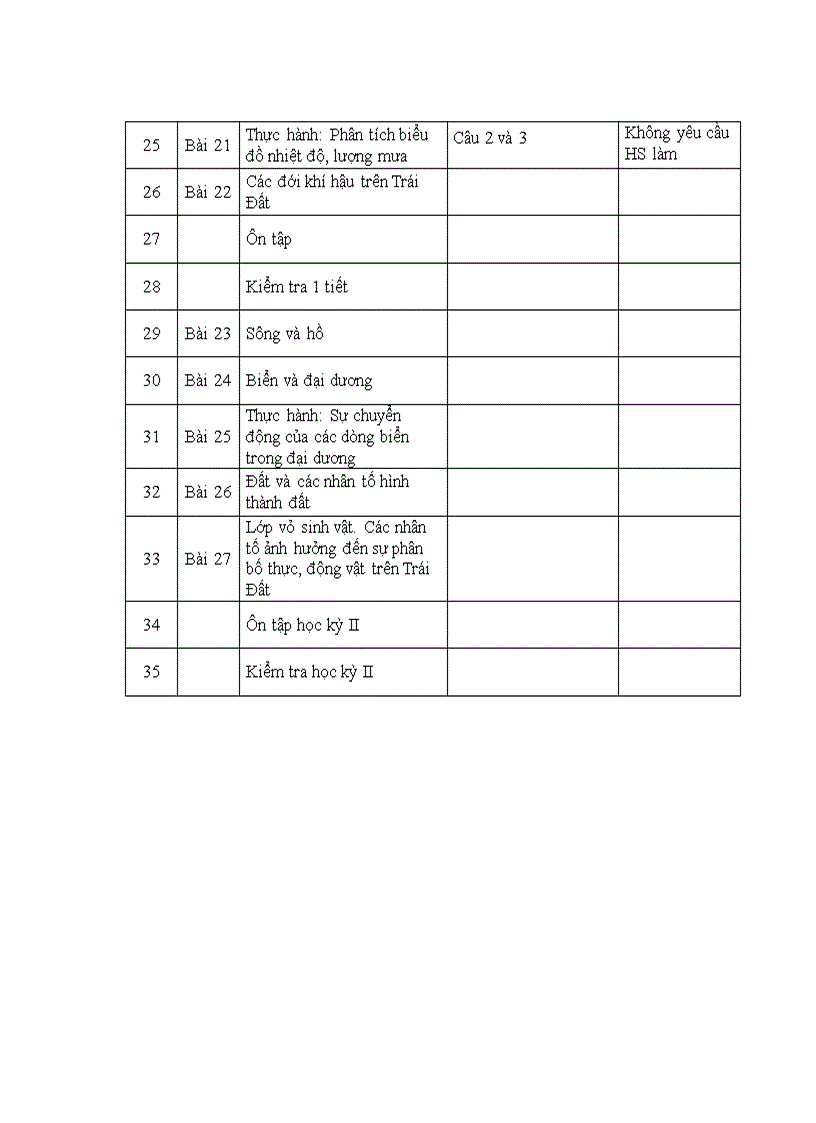image for page PPCT Địa Lí theo chương trình giảm tải