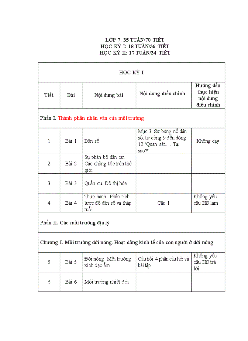 image for page PPCT Địa Lí theo chương trình giảm tải
