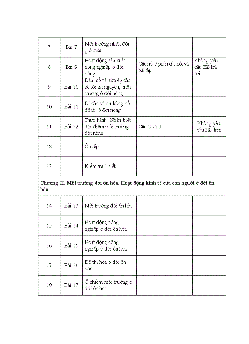 image for page PPCT Địa Lí theo chương trình giảm tải
