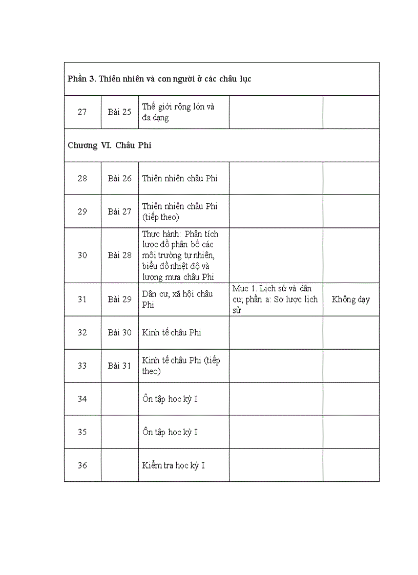 image for page PPCT Địa Lí theo chương trình giảm tải