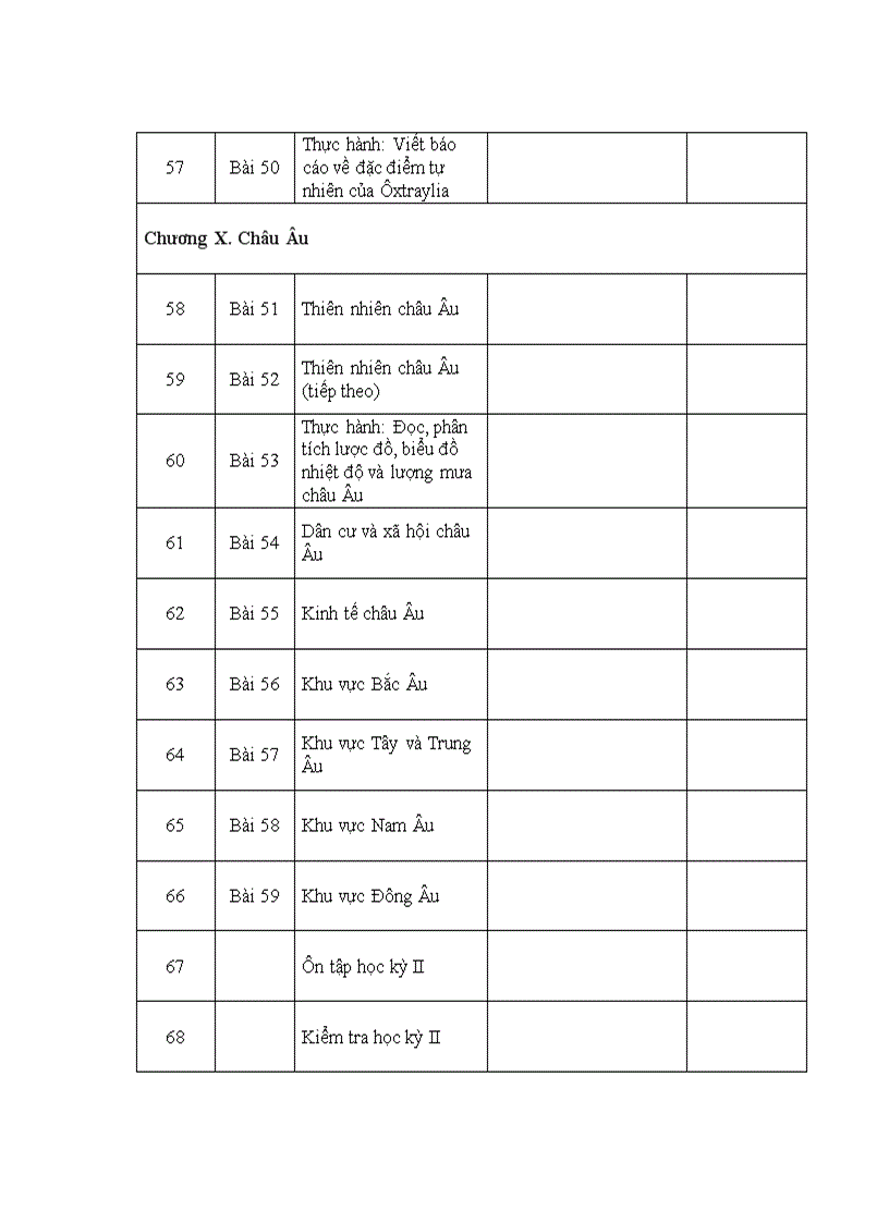 image for page PPCT Địa Lí theo chương trình giảm tải