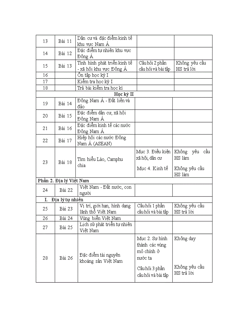 image for page PPCT Địa Lí theo chương trình giảm tải