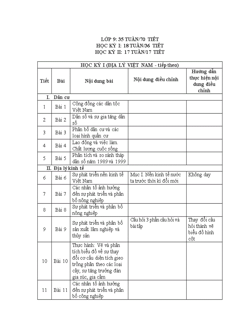 image for page PPCT Địa Lí theo chương trình giảm tải