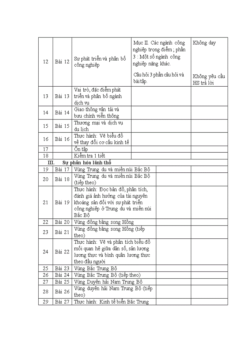 image for page PPCT Địa Lí theo chương trình giảm tải