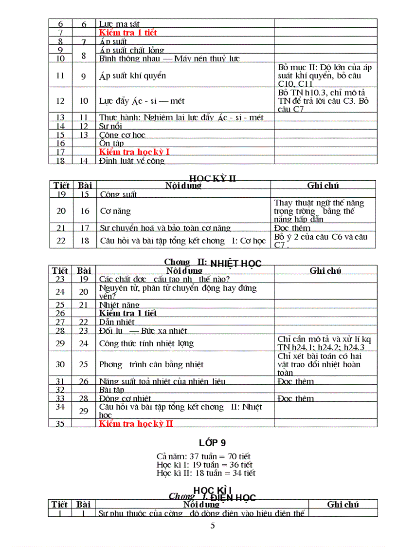 PPCT Lí 6 7 8 9 đã sửa