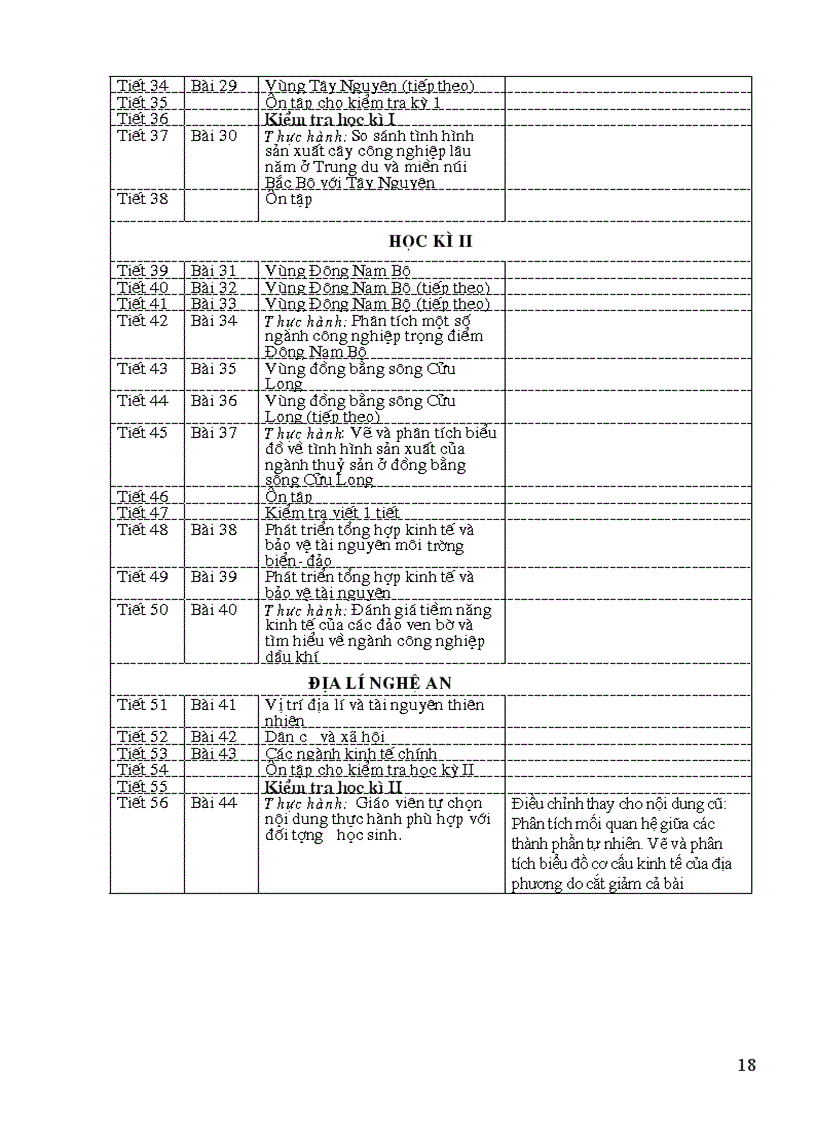 image for page PPCT môn Đia theo hường giảm tải