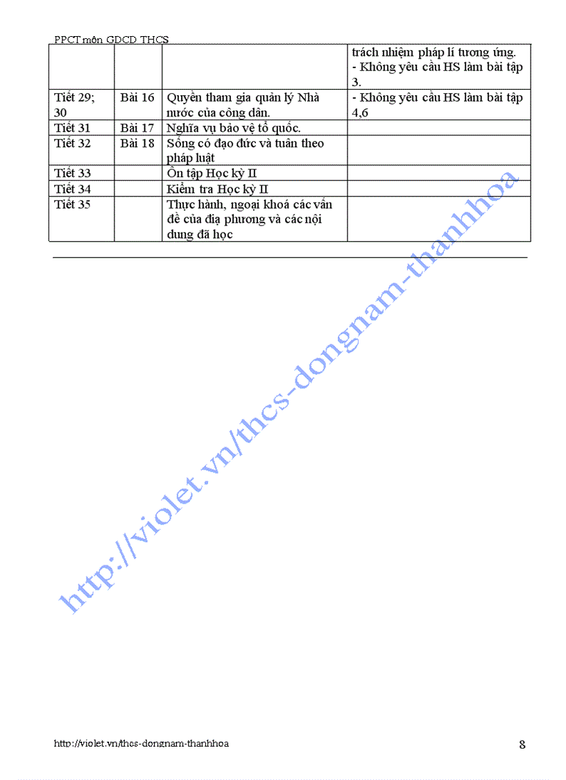 image for page PPCT môn GDCD 2011 2012