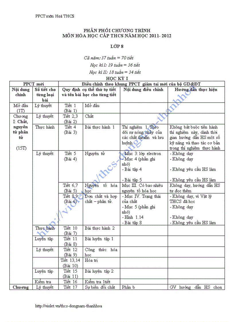 image for page PPCT môn Hoá 2011 2012