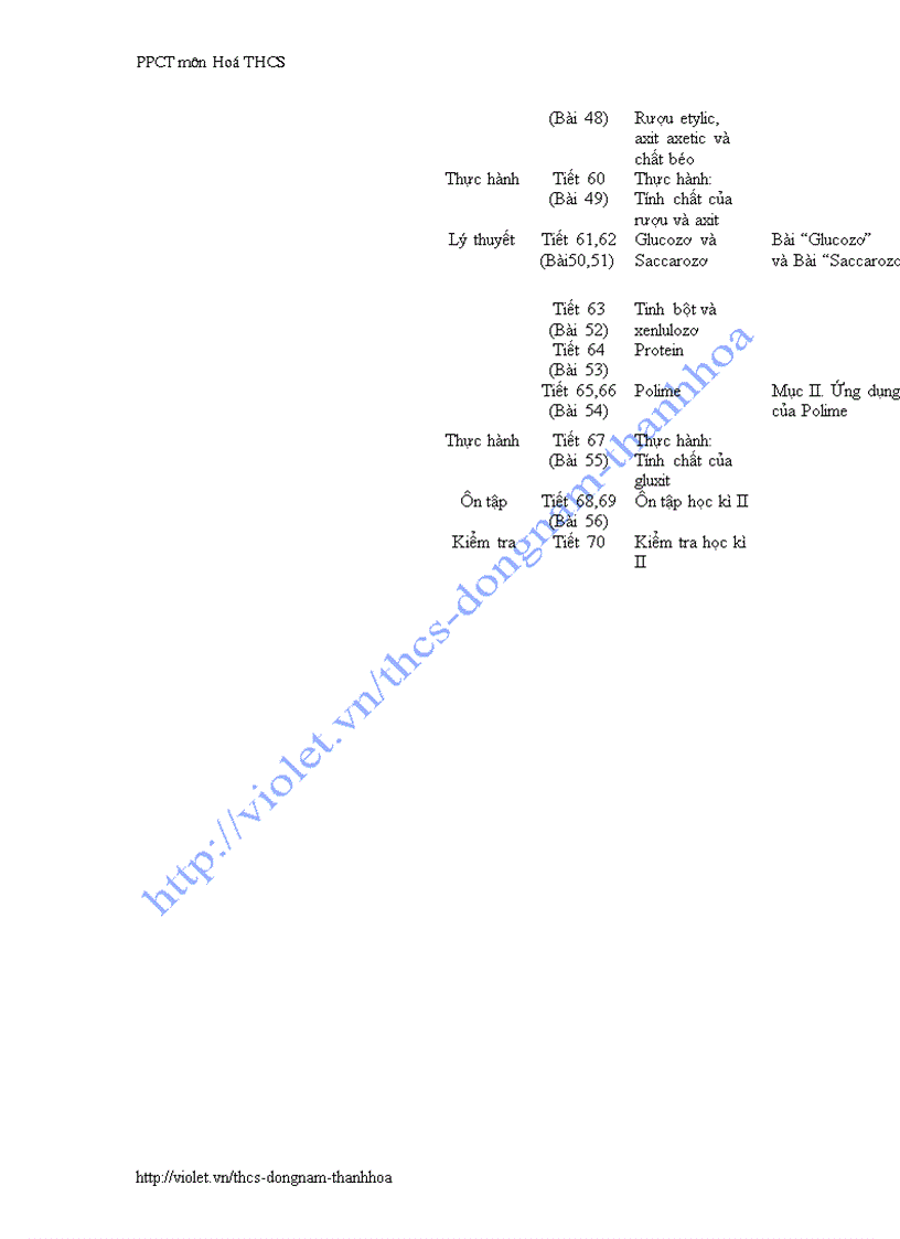image for page PPCT môn Hoá 2011 2012