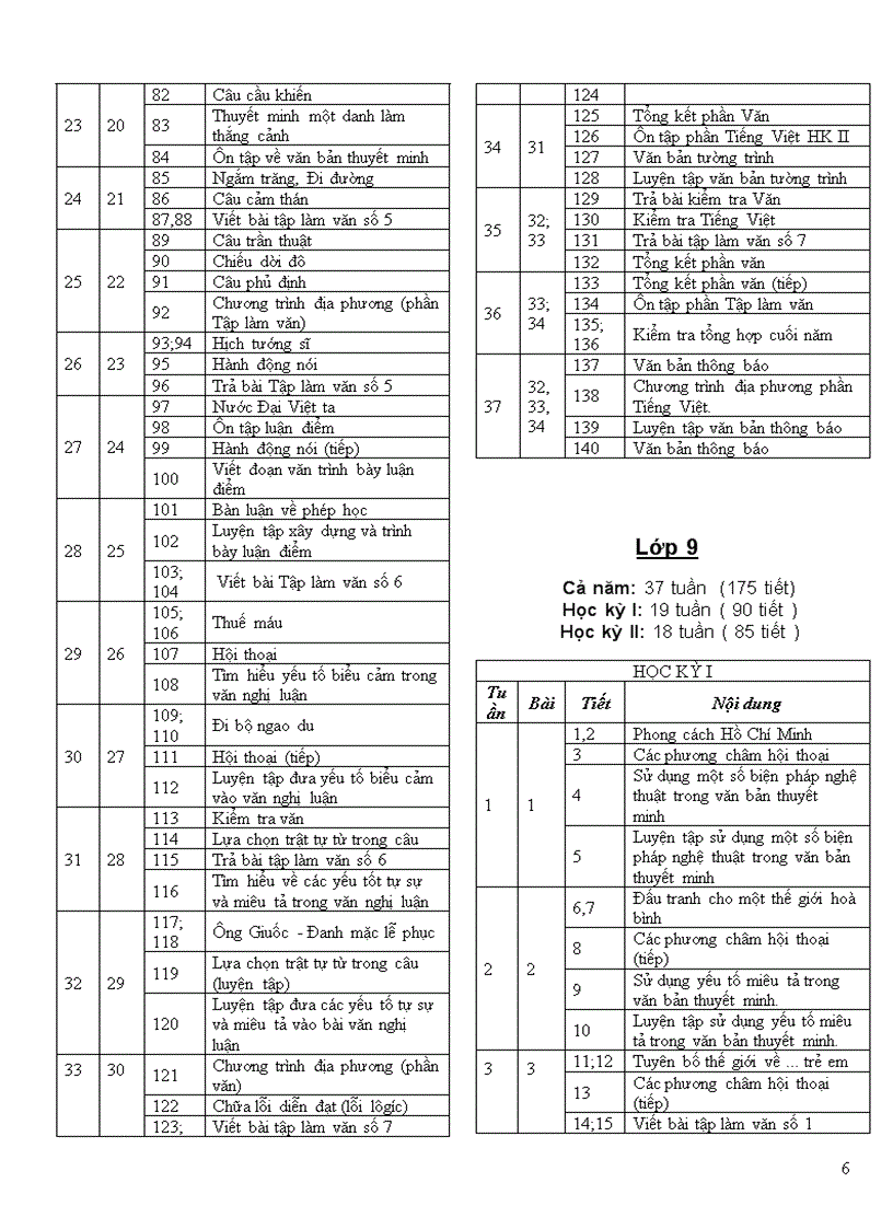 PPCT môn Ngữ Văn theo hướng giảm tải