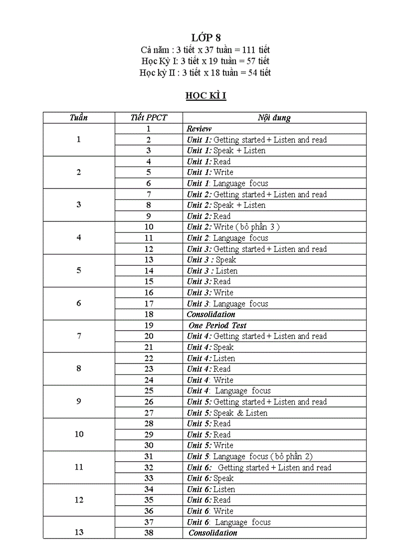 image for page PPCT môn Tiếng Anh