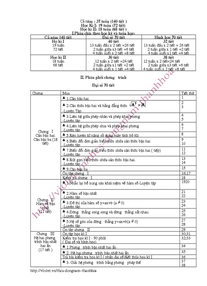 image for page PPCT môn Toán 2011 2012