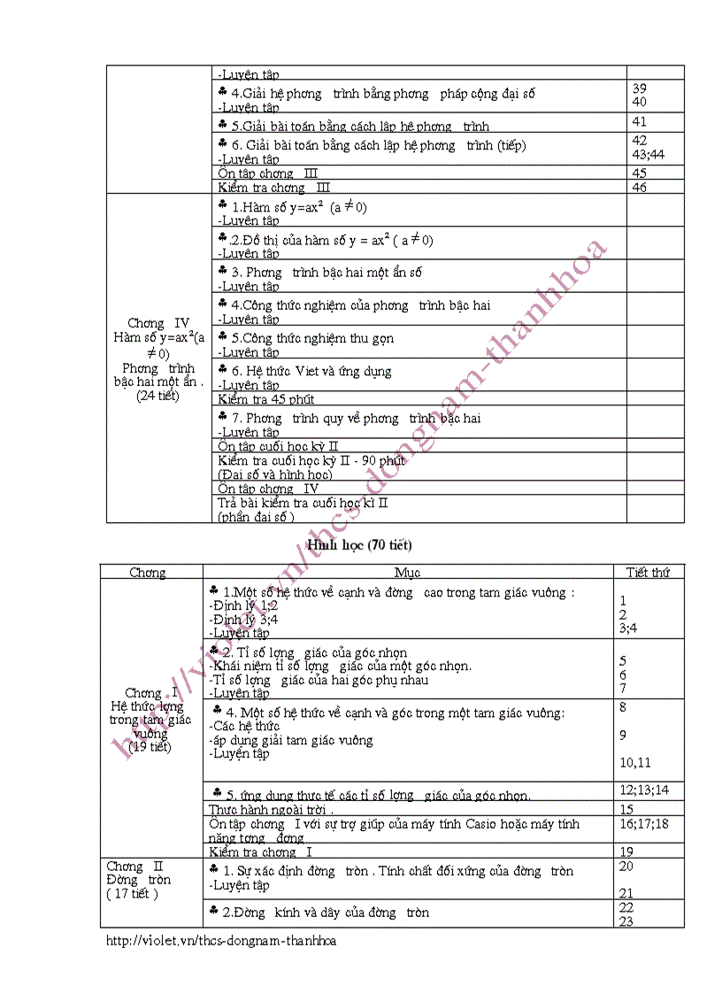 image for page PPCT môn Toán 2011 2012