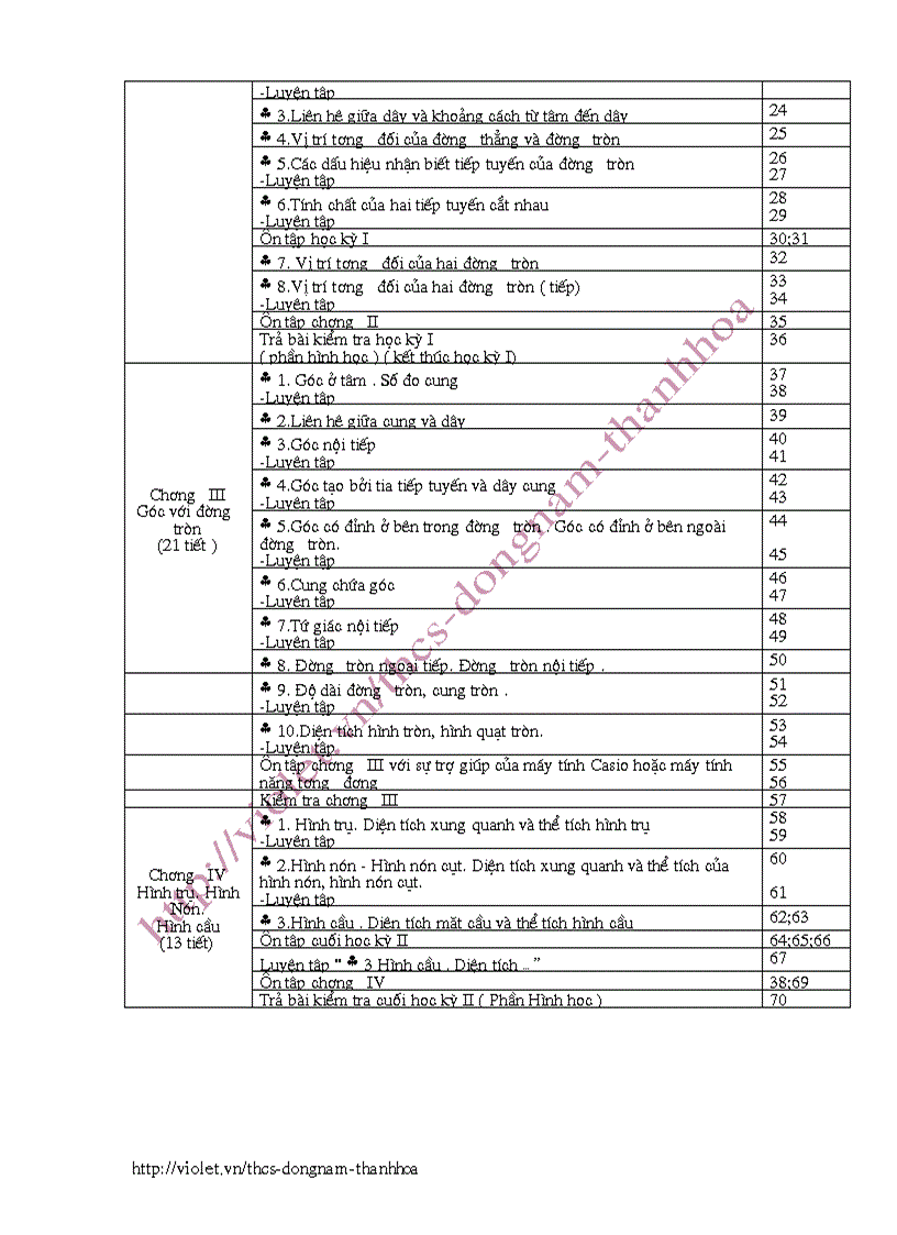 image for page PPCT môn Toán 2011 2012