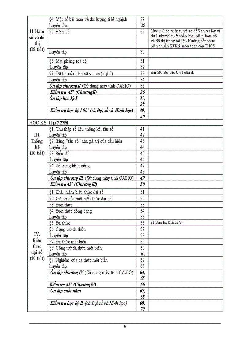 image for page PPCT môn Toán THCS đã giảm tải