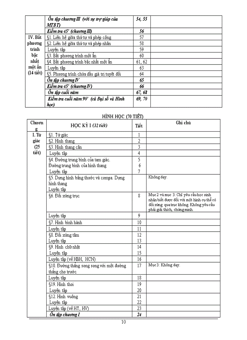 image for page PPCT môn Toán THCS đã giảm tải