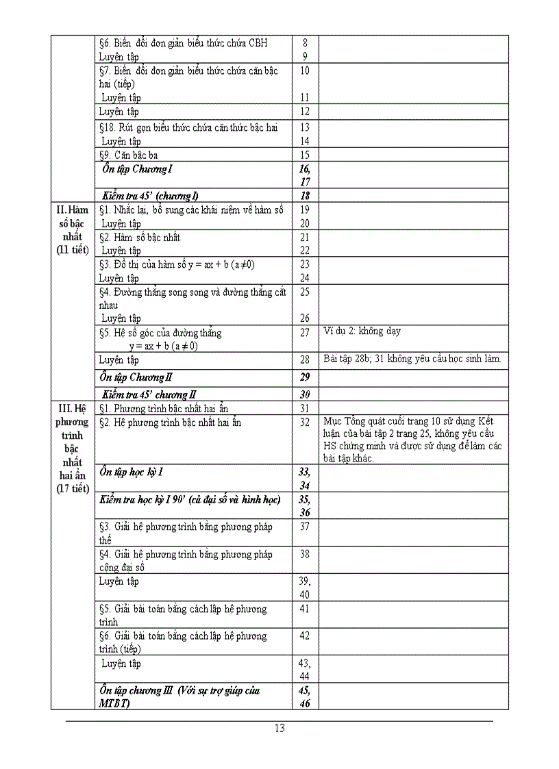 image for page PPCT môn Toán THCS đã giảm tải