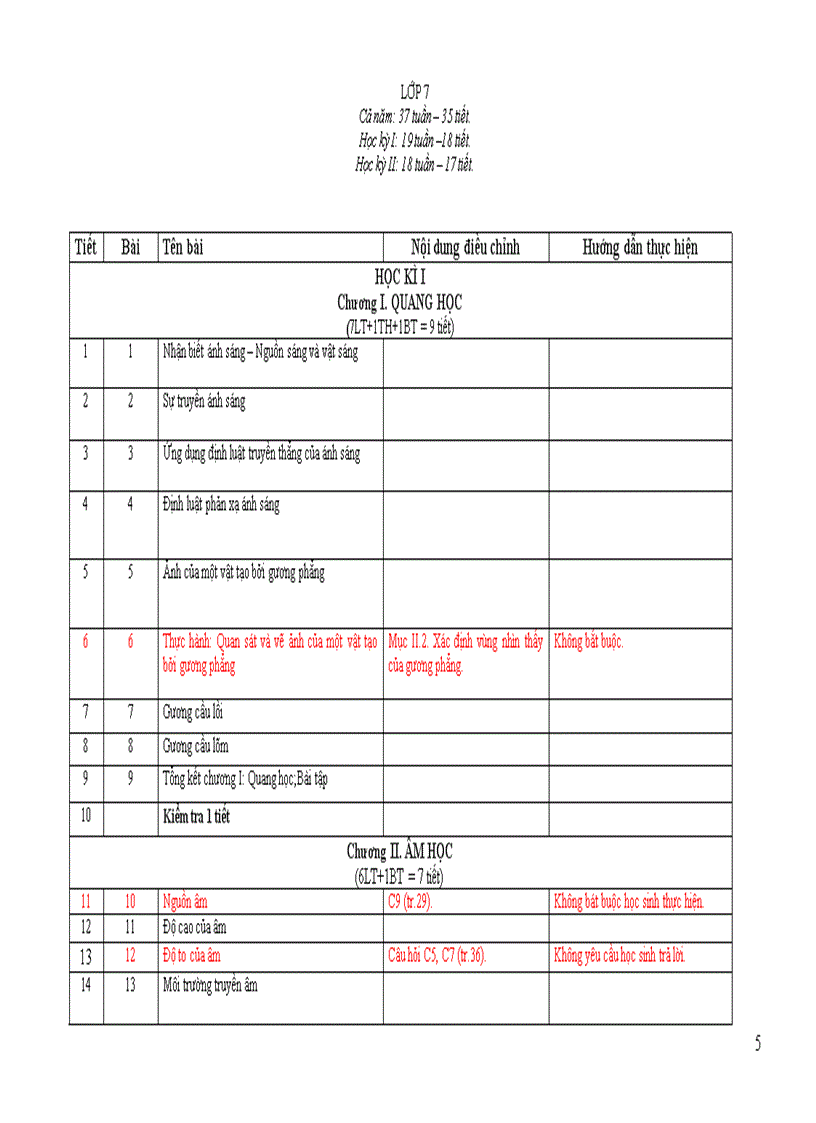 PPCT môn Vật lý năm học 2011 2012