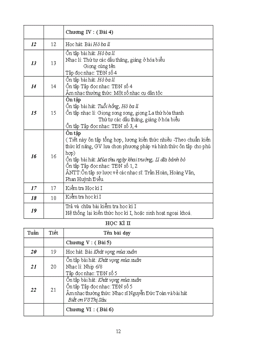 image for page Ppct thcs năm 2011 sở gd gia lai