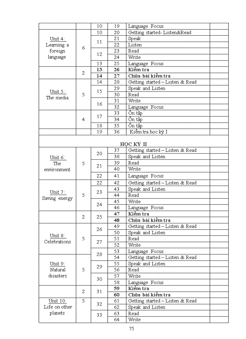 image for page Ppct tieng anh 8 9