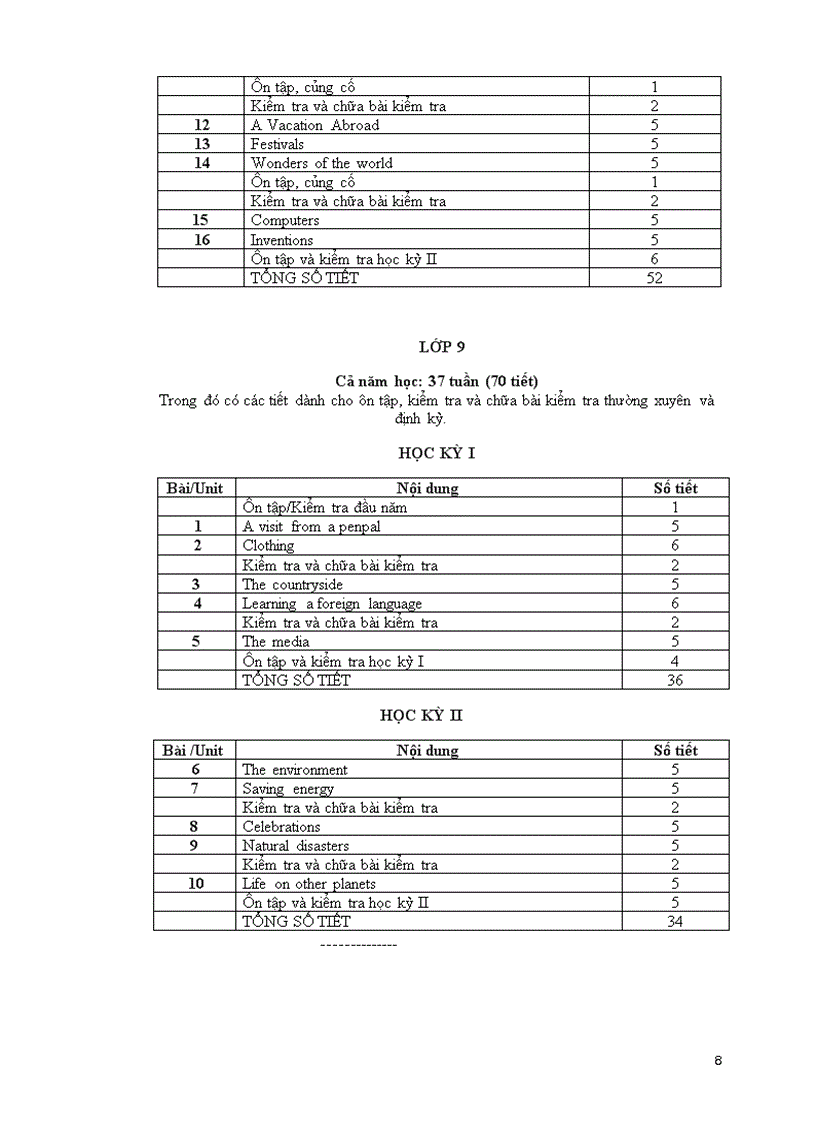 image for page PPCT Tiếng Anh THCS 2009 2010 1