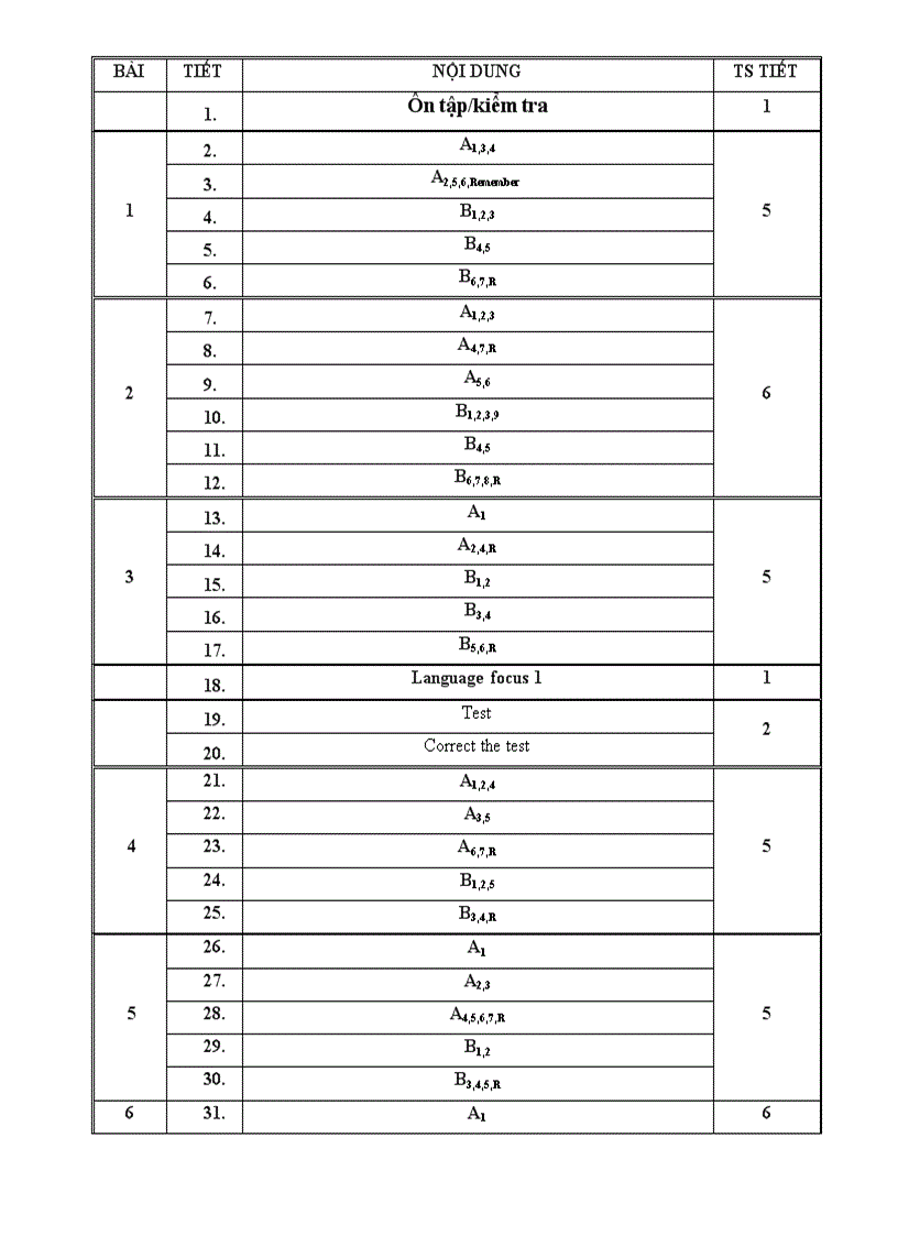 PPCT tiếng Anh THCS tỉnh Trà Vinh đã giảm tải