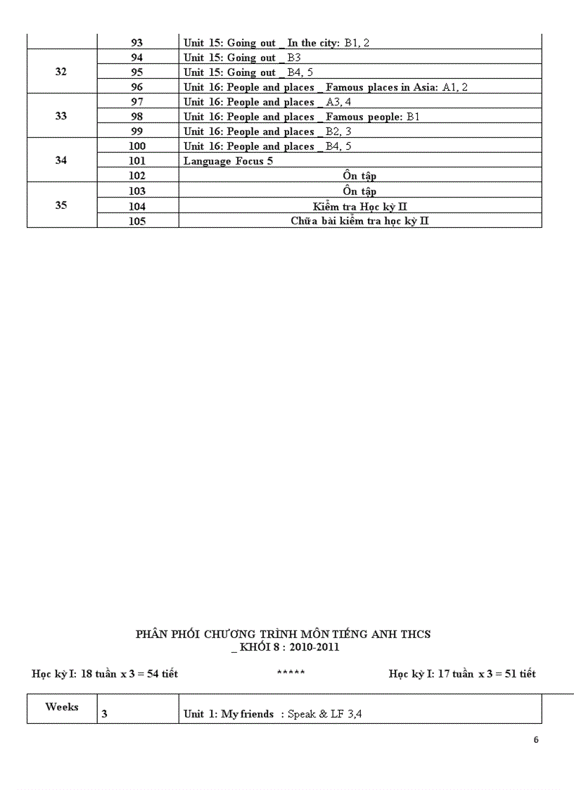 image for page PPCT Tieng Anh THCS