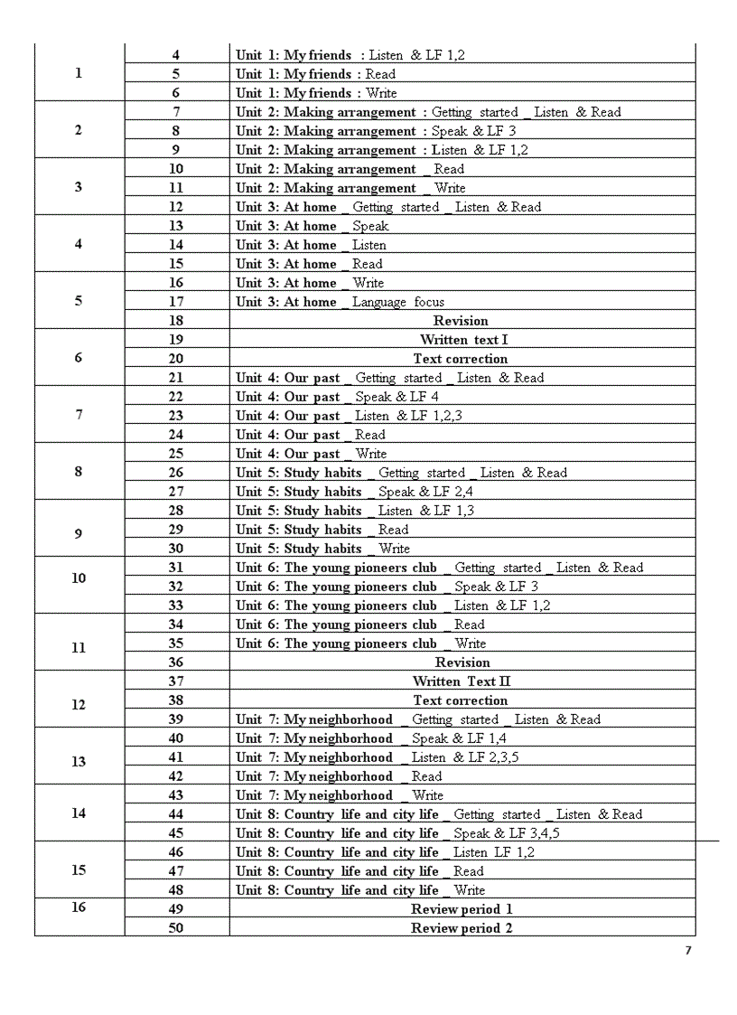 image for page PPCT Tieng Anh THCS