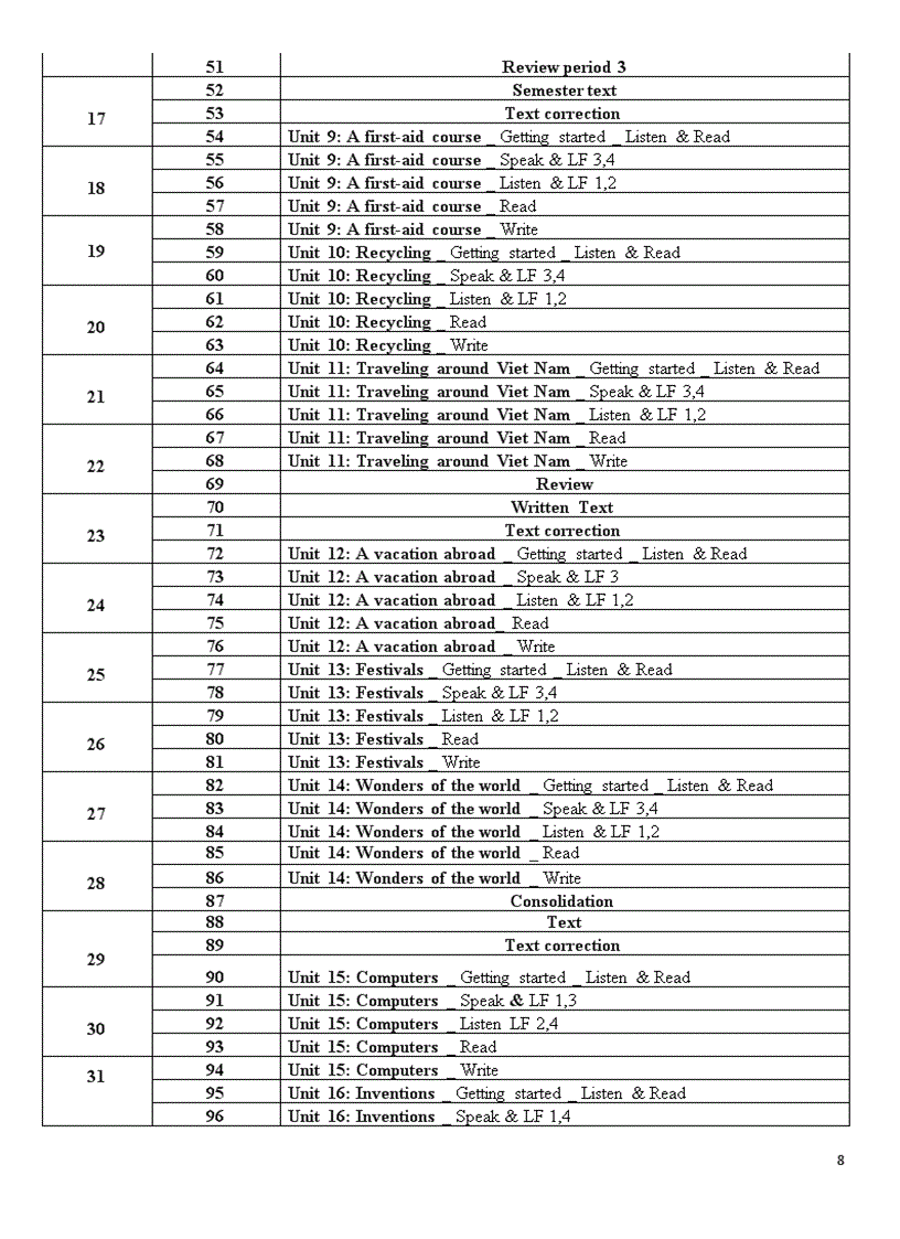 image for page PPCT Tieng Anh THCS