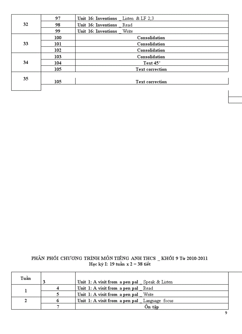 image for page PPCT Tieng Anh THCS