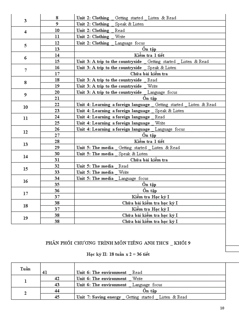 image for page PPCT Tieng Anh THCS