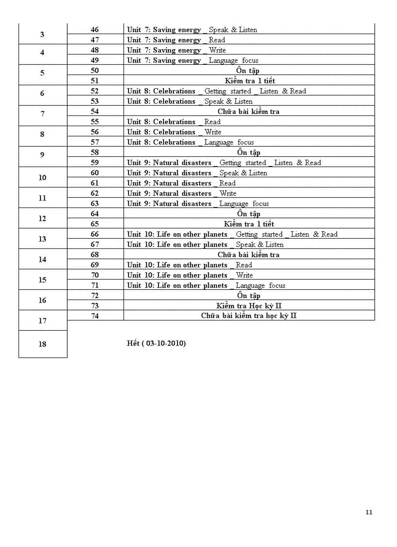 image for page PPCT Tieng Anh THCS