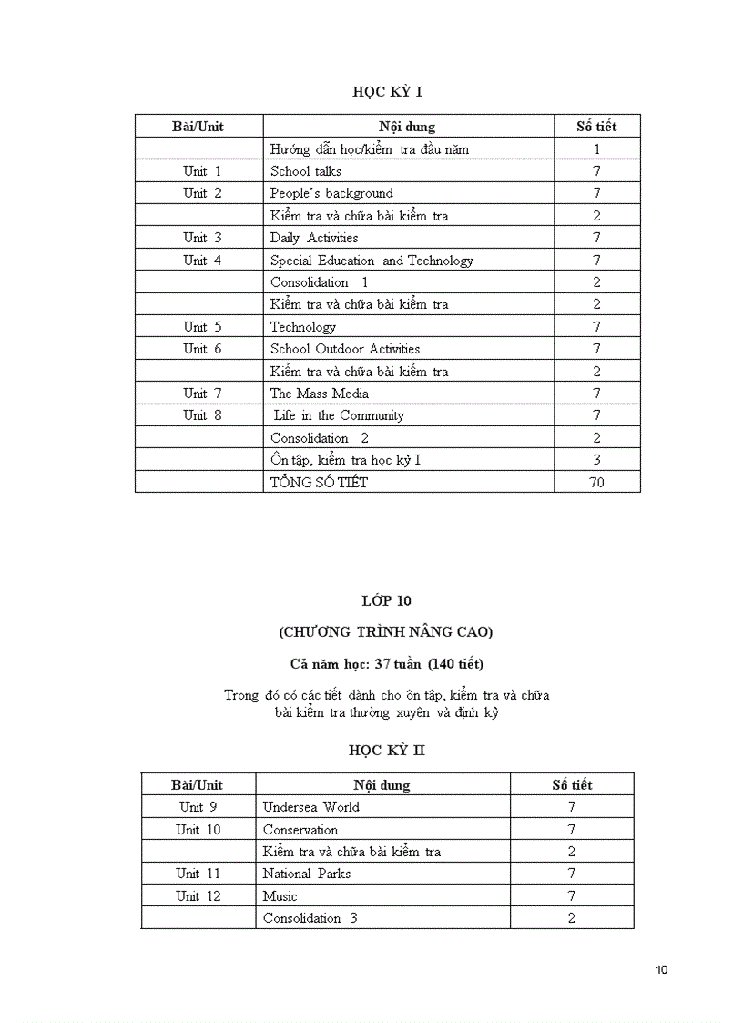 image for page PPCT Tiếng Anh THPT 2009 2010