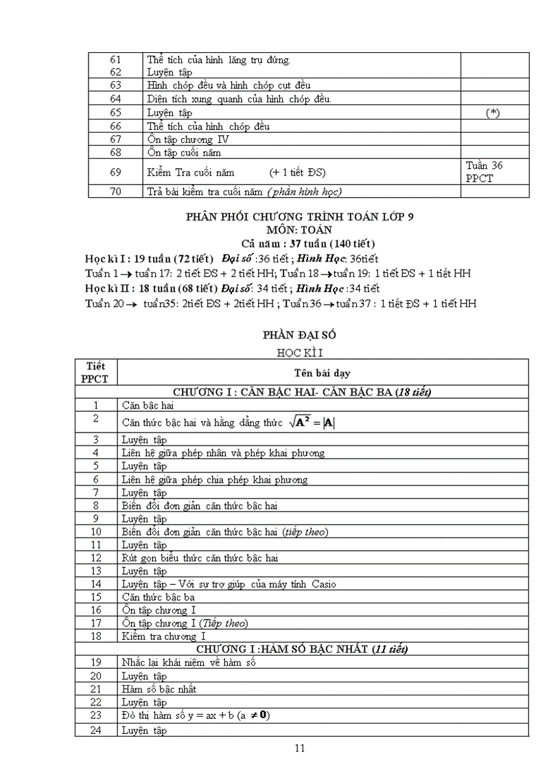 image for page Ppct toán 8 9