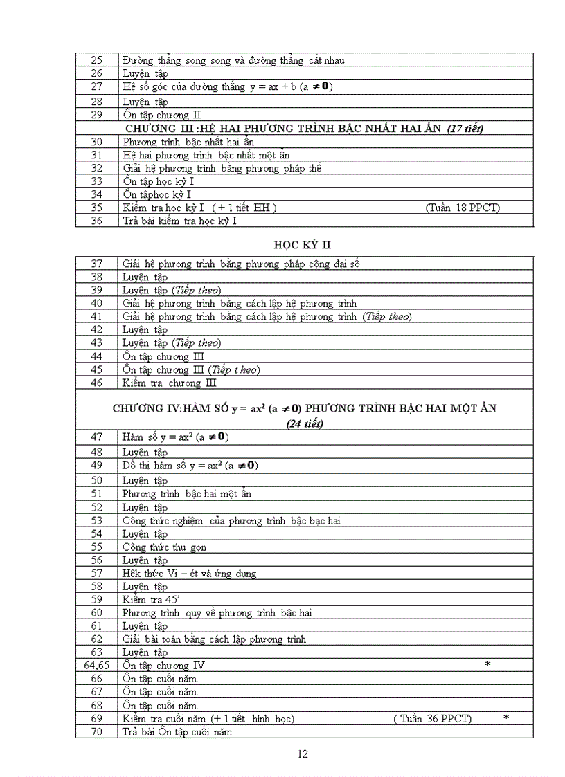 image for page Ppct toán 8 9