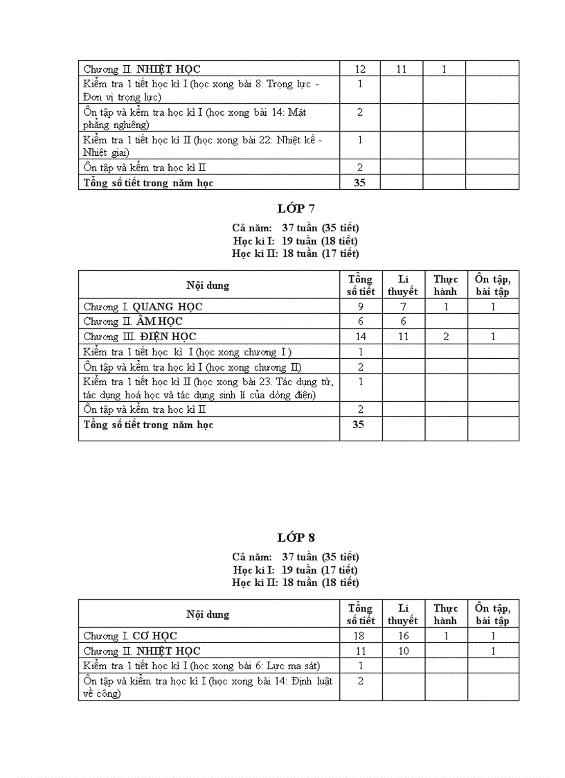 image for page PPCT Vật lí THCS 2009 2010 1