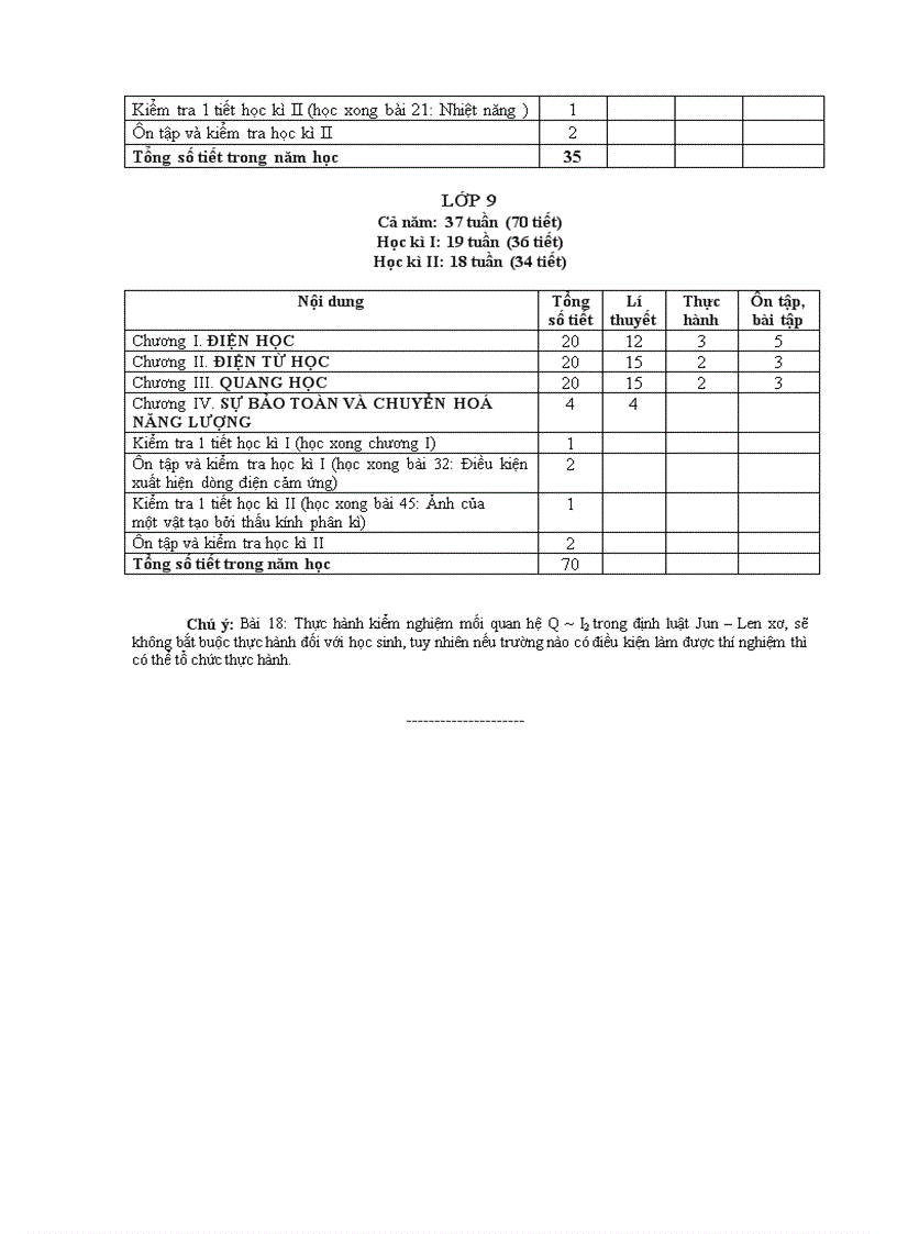 image for page PPCT Vật lí THCS 2009 2010 1