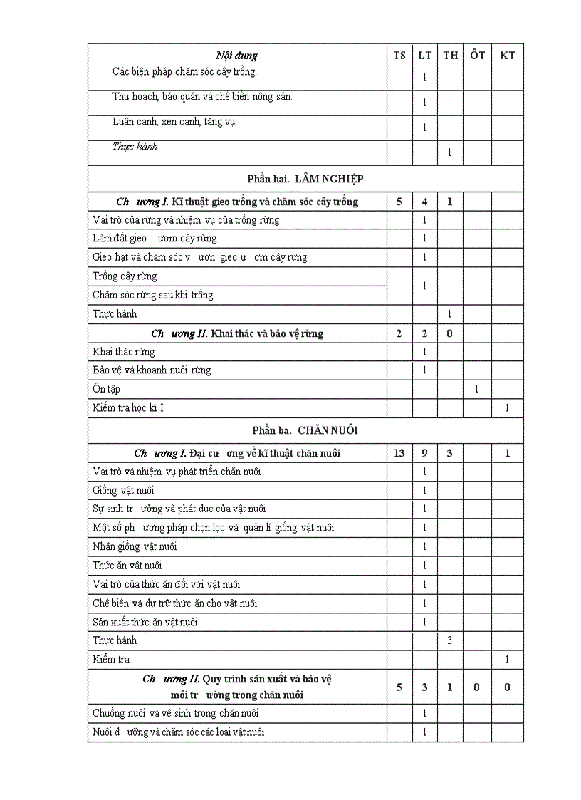 image for page PPCT cong nghe 1