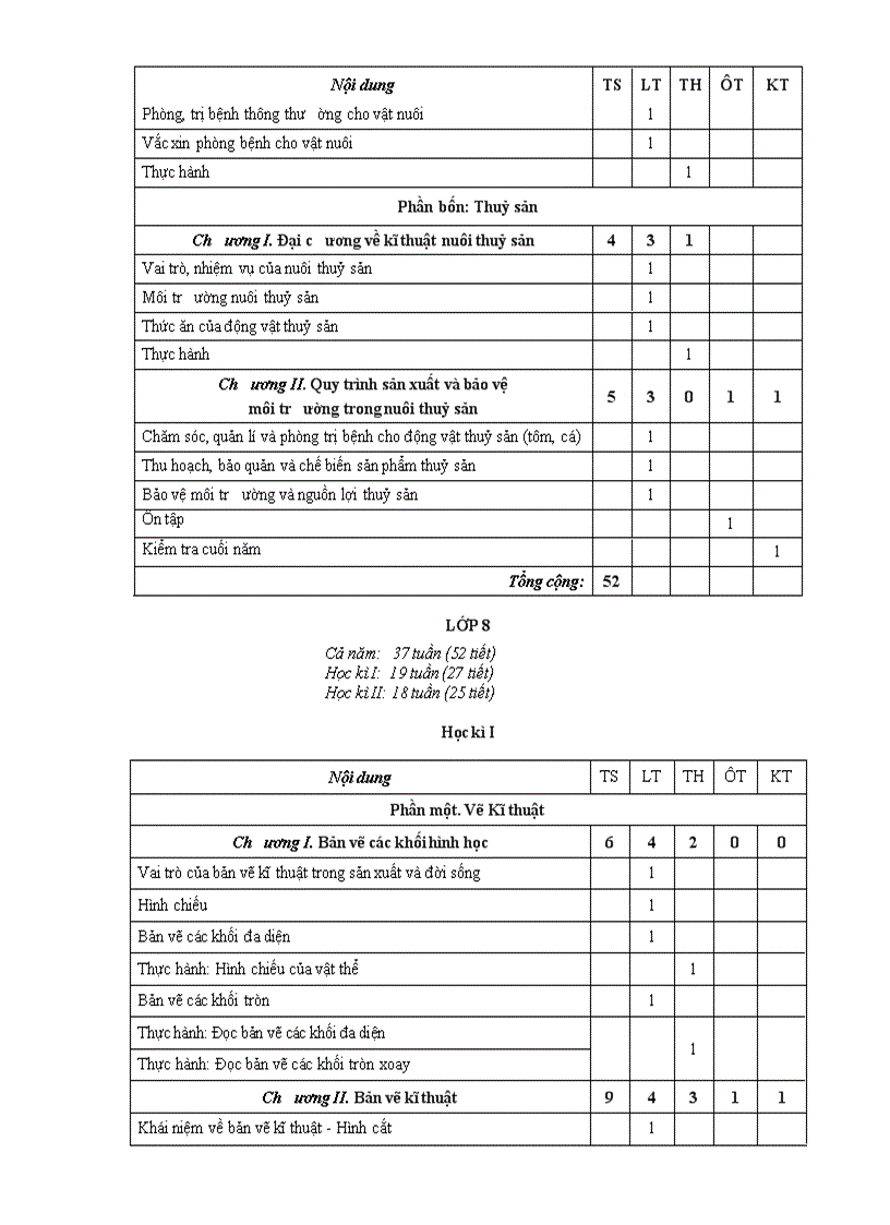 image for page PPCT cong nghe 1