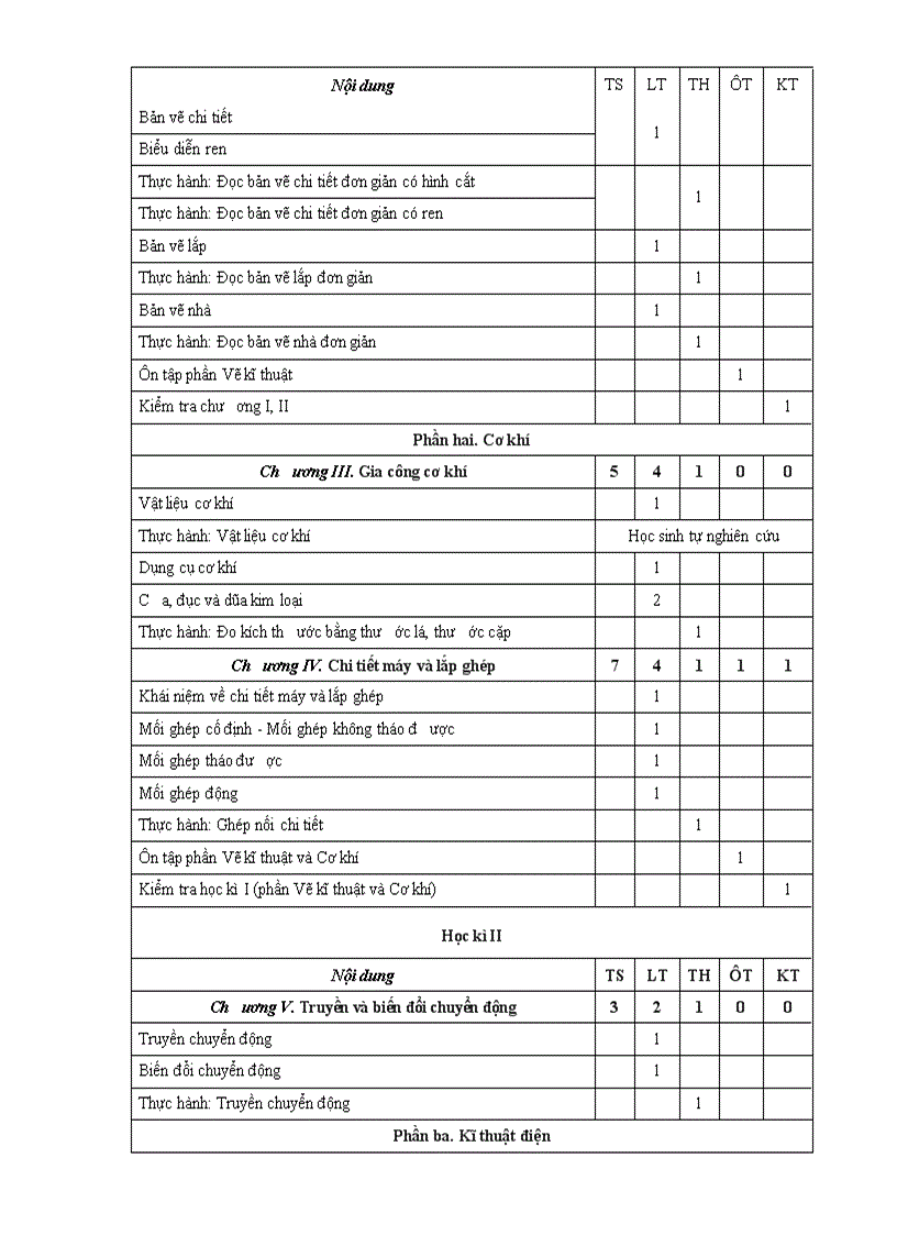 image for page PPCT cong nghe 1