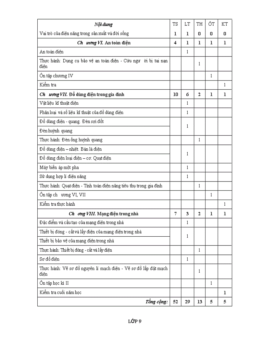 image for page PPCT cong nghe 1