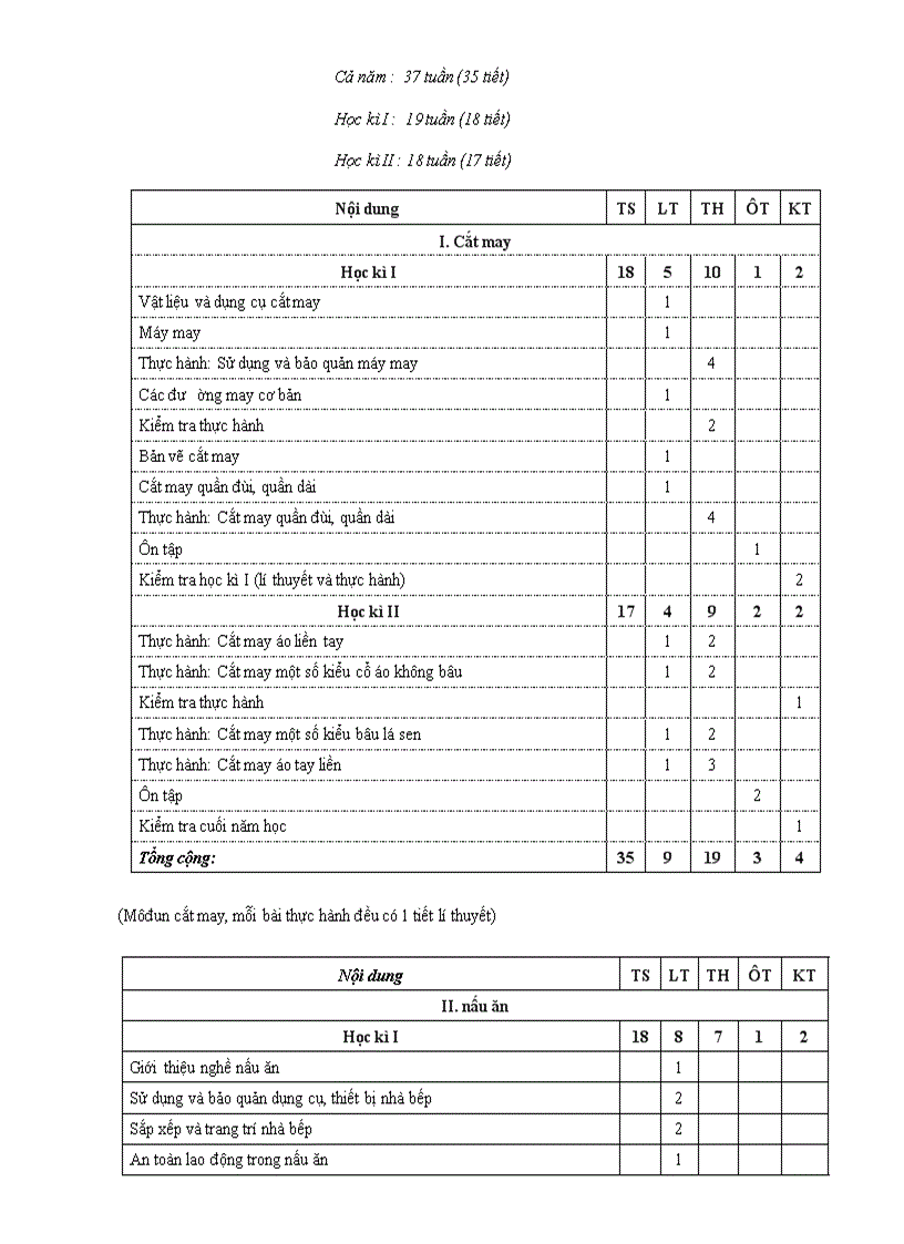 image for page PPCT cong nghe 1