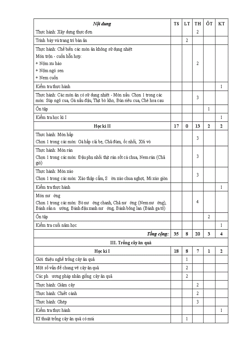 image for page PPCT cong nghe 1