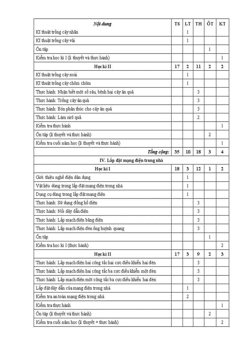 image for page PPCT cong nghe 1